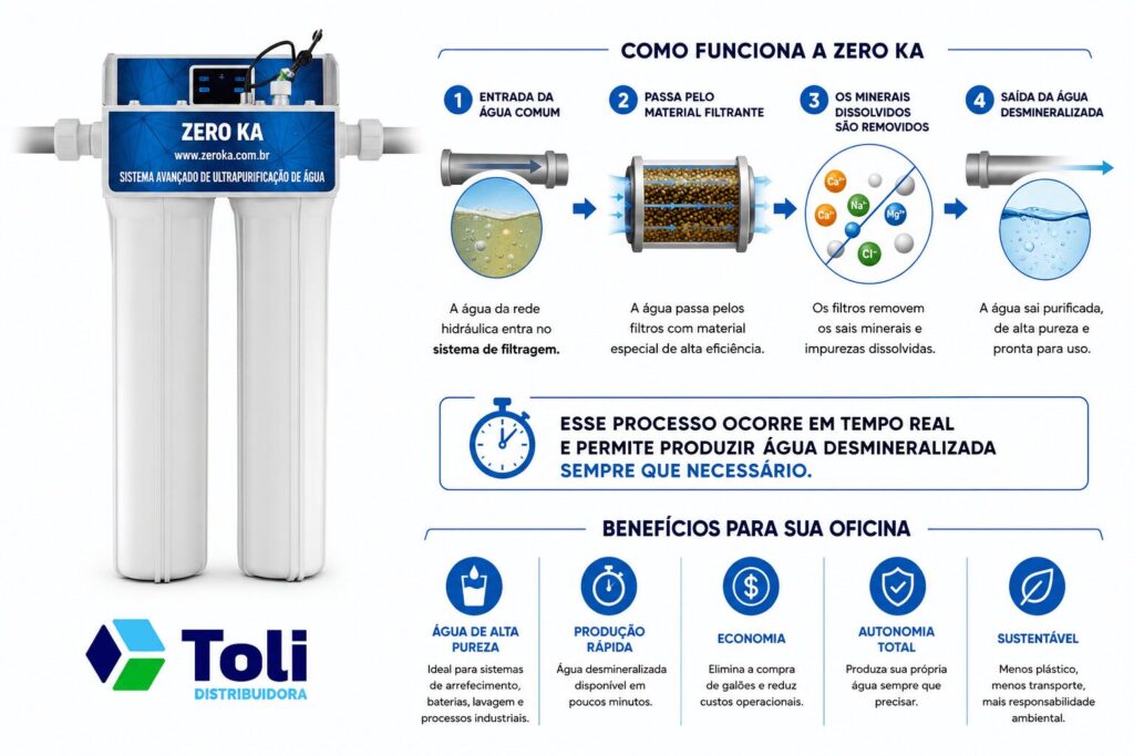 Usina de água desmineralizada Zero Ka à venda na Toli Distribuidora para uso em oficinas e car care.